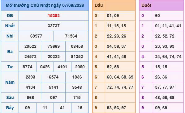 Soi cầu XSMB ngày 08-06-2026