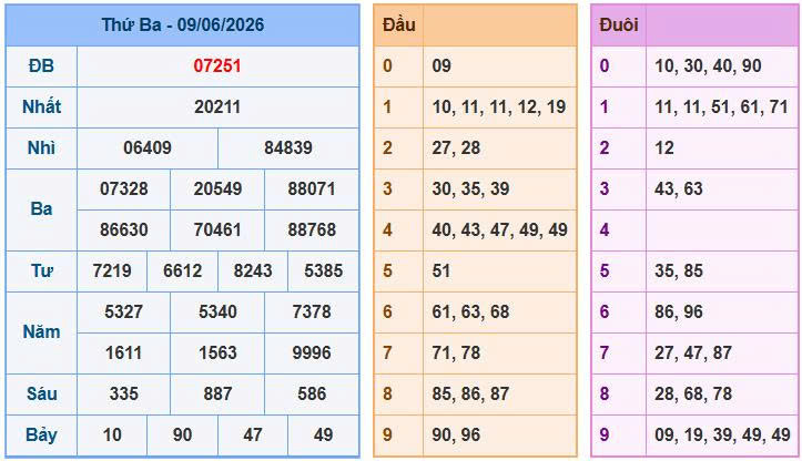 Soi cầu XSMB ngày 10-06-2026