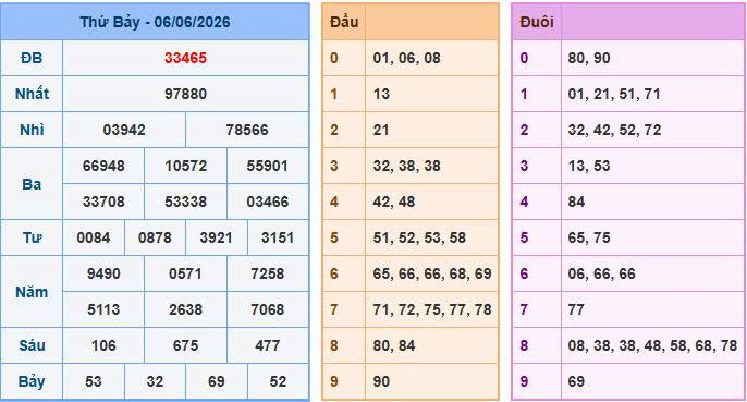 Soi cầu XSMB ngày 07-06-2026