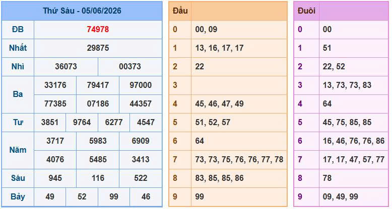 Soi cầu XSMB ngày 06-06-2026