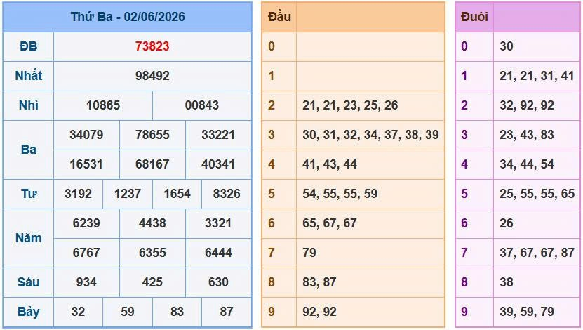 Soi cầu XSMB ngày 03-06-2026