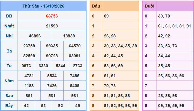 Nhin lai bang ket qua ngay 16-10-2026 phan tich de soi cau